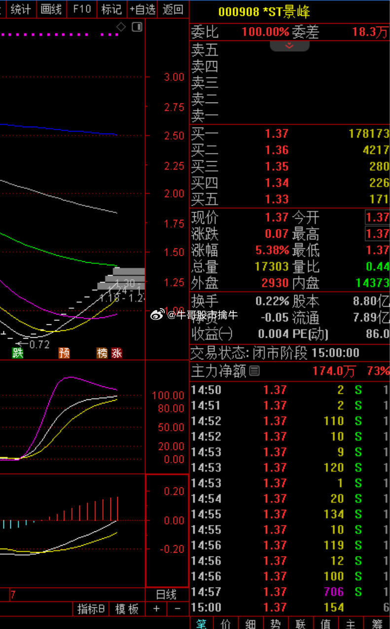 股票002943，深度解析與前景展望，股票002943深度解析與未來(lái)前景展望