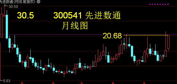 關(guān)于股票行情分析，聚焦代碼為002761的股票動態(tài)，股票行情分析，聚焦代碼為002761的動態(tài)走勢解析