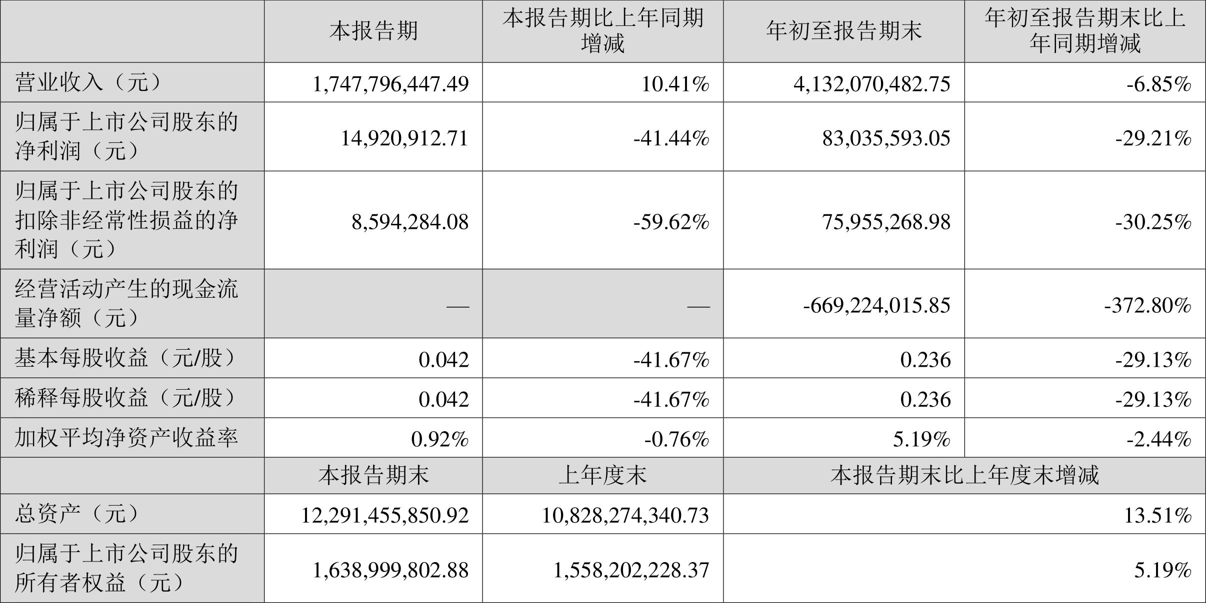 高新發(fā)展，探索未來科技的新高地（關(guān)鍵詞，000628高新發(fā)展），關(guān)鍵詞，高新發(fā)展探索未來科技的新高地（股票代碼，000628）引領(lǐng)未來創(chuàng)新浪潮