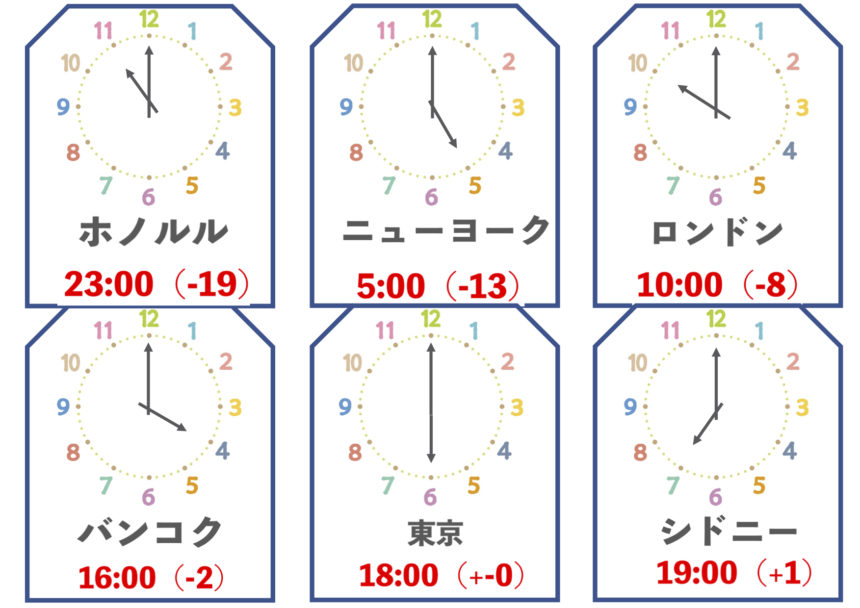 日本時間現(xiàn)在幾點，全面解析日本時區(qū)及實時時間查詢，日本時間實時查詢，解析日本時區(qū)及最新時間指南