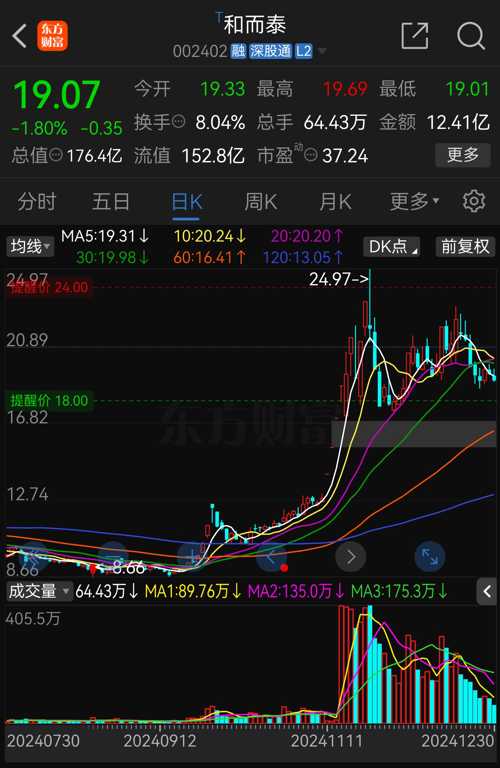 和而泰（002402）股吧，深度解析與前景展望，和而泰（002402）股吧，深度剖析及未來前景展望
