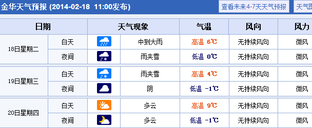 金華天氣預(yù)報(bào)30天，氣象預(yù)測(cè)與未來(lái)天氣趨勢(shì)分析，金華未來(lái)30天天氣預(yù)報(bào)及氣象趨勢(shì)分析