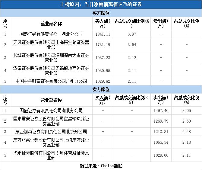 關(guān)于600113浙江東日股吧的全面解析，浙江東日股吧全面解析與探討