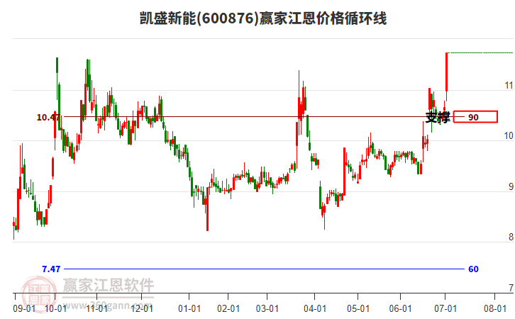 深度解析，600876股票行情全面解讀，全面深度解讀，股票行情分析600876股票走勢報(bào)告