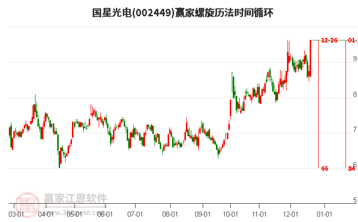關(guān)于股票002449的深度解析與前景展望，股票002449深度解析與未來前景展望