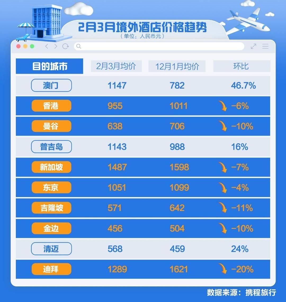 機票查詢預(yù)訂官網(wǎng)——輕松預(yù)訂您的旅行之旅，機票查詢預(yù)訂官網(wǎng)，一鍵輕松預(yù)訂旅行之旅