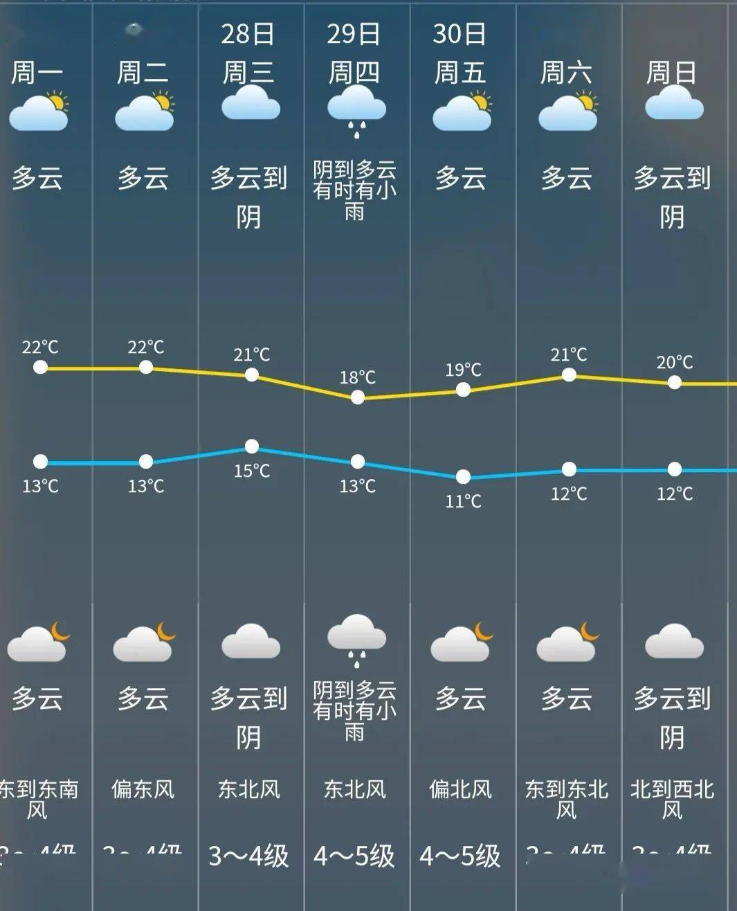 當?shù)靥鞖獾臍庀笞兓c影響，探索其重要性及應對策略，氣象變化揭秘，當?shù)靥鞖庥绊懪c應對策略的重要性探索