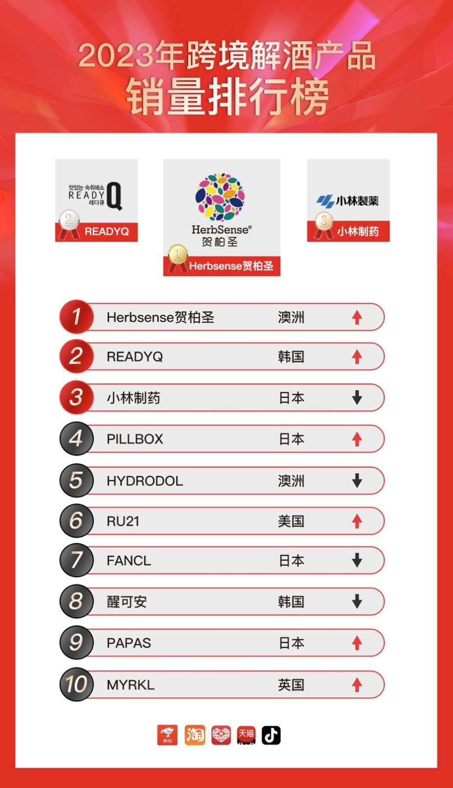 解酒飲料十大品牌，深度解析市場領(lǐng)導(dǎo)者，解酒飲料市場領(lǐng)導(dǎo)者深度解析，十大品牌盤點(diǎn)與解析