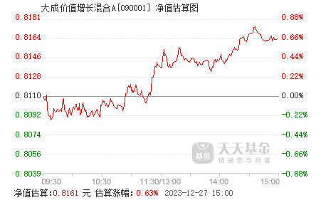 大成價(jià)值增長(zhǎng)基金凈值090001，深度解析與投資策略，大成價(jià)值增長(zhǎng)基金凈值深度解析與投資策略探討
