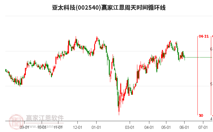 亞太科技股票，投資潛力與市場前景分析，亞太科技股票，投資潛力與市場前景深度解析