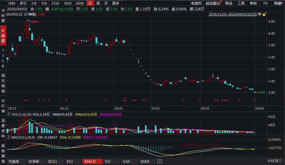 關(guān)于股票代碼002656的全方位解析與前景展望，股票代碼002656全方位解析與未來前景展望