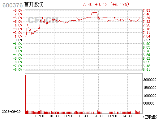 首開股份股票（股票代碼，600376）深度解析，首開股份股票（股票代碼600376）全面深度解析