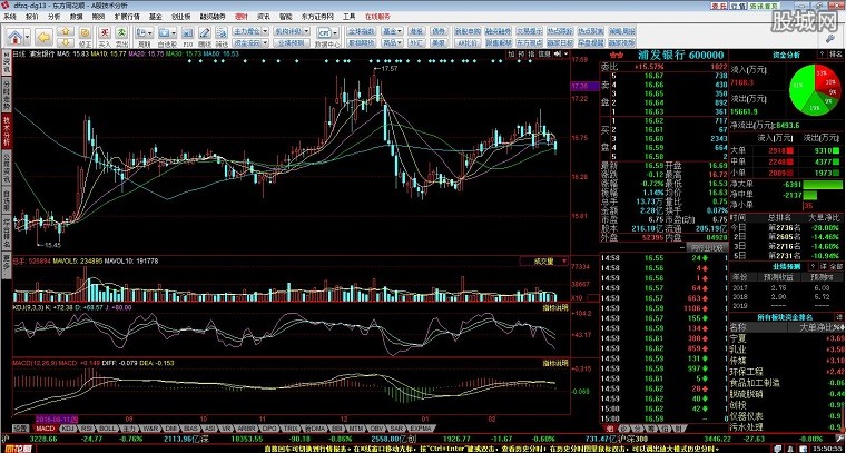 東方證券股票行情深度解析，東方證券股票行情全面解析