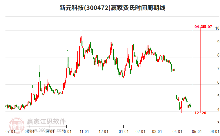 全面解析300472新元科技股吧的獨特魅力與前景展望，300472新元科技股吧的獨特魅力與未來前景展望