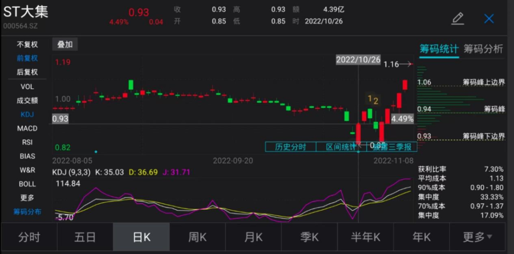 ST大集股票的SEO優(yōu)化文章，ST大集股票SEO優(yōu)化策略解析