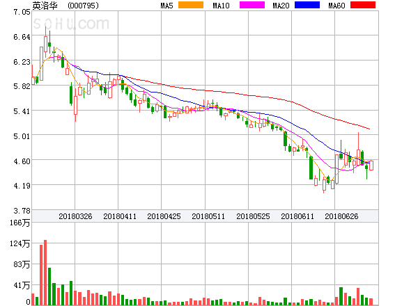 英洛華股票行情深度解析，英洛華股票行情全面解析