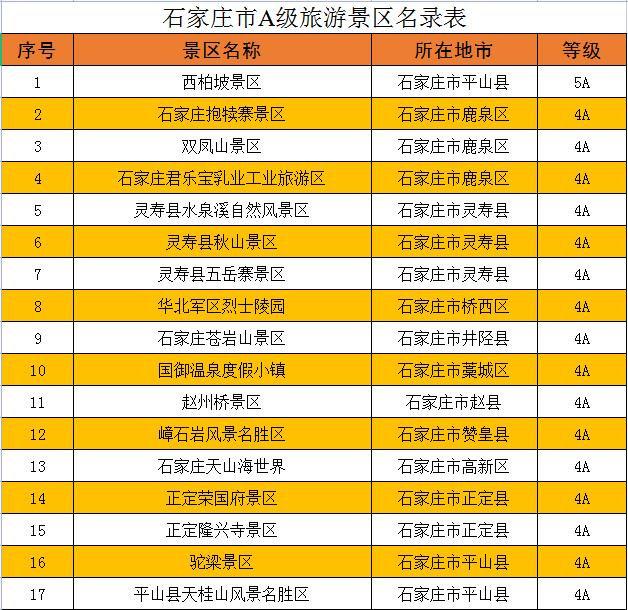 石家莊市旅游景點排行榜，探尋歷史與自然的魅力，石家莊市旅游景點排行榜，探尋歷史與自然魅力的絕佳之地