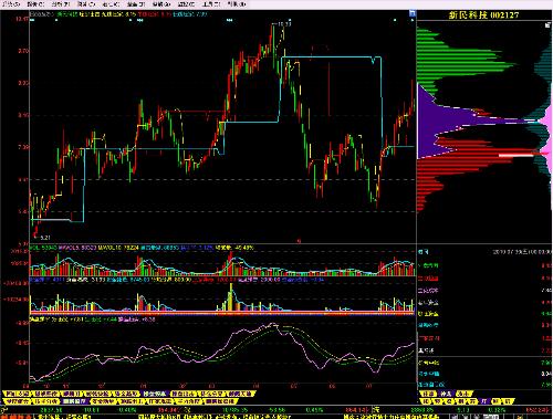 探索002127股吧的獨特魅力與機遇，探索股吧的獨特魅力與機遇，聚焦代碼002127