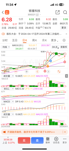 探索股市新領(lǐng)域，深入了解300221股吧，揭秘股市新領(lǐng)域，深入解析300221股吧的獨(dú)特魅力
