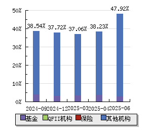 關于股票行情分析，探索600109股票的動態(tài)與前景展望，股票行情分析，探索600109股票動態(tài)及前景展望