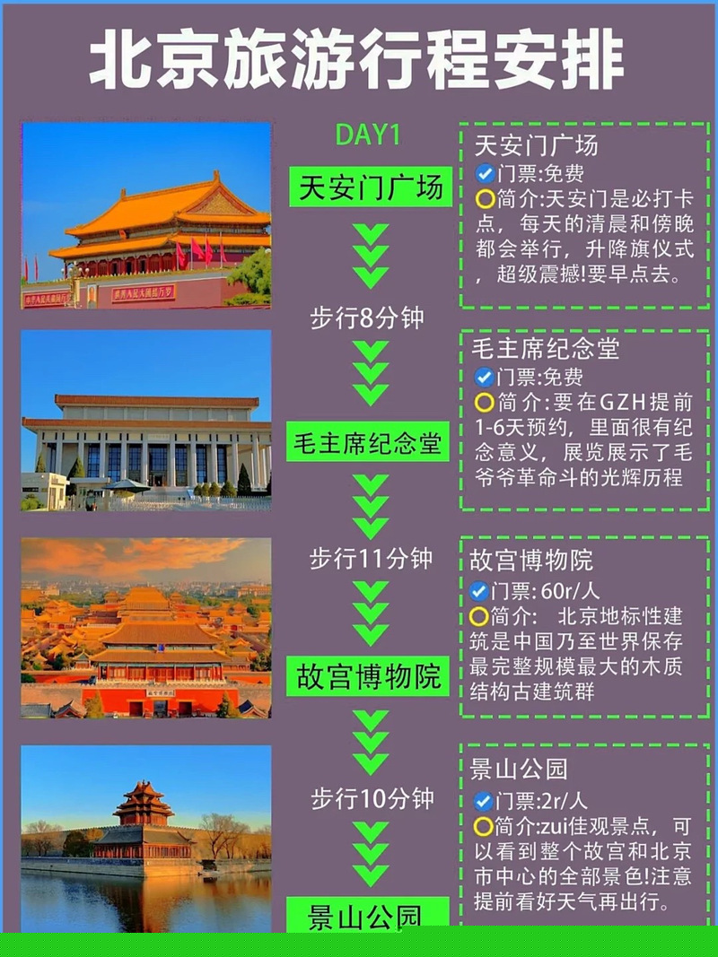 北京旅游管家服務(wù)費(fèi)用解析，北京旅游管家服務(wù)費(fèi)用詳解