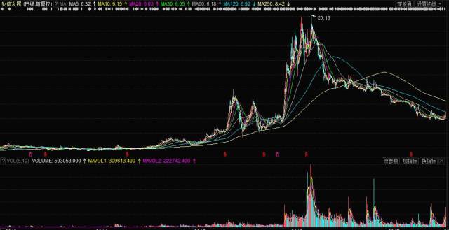 關(guān)于股票行情分析，探索代碼為000838的股票走勢(shì)，股票行情分析，代碼為000838的股票走勢(shì)探索
