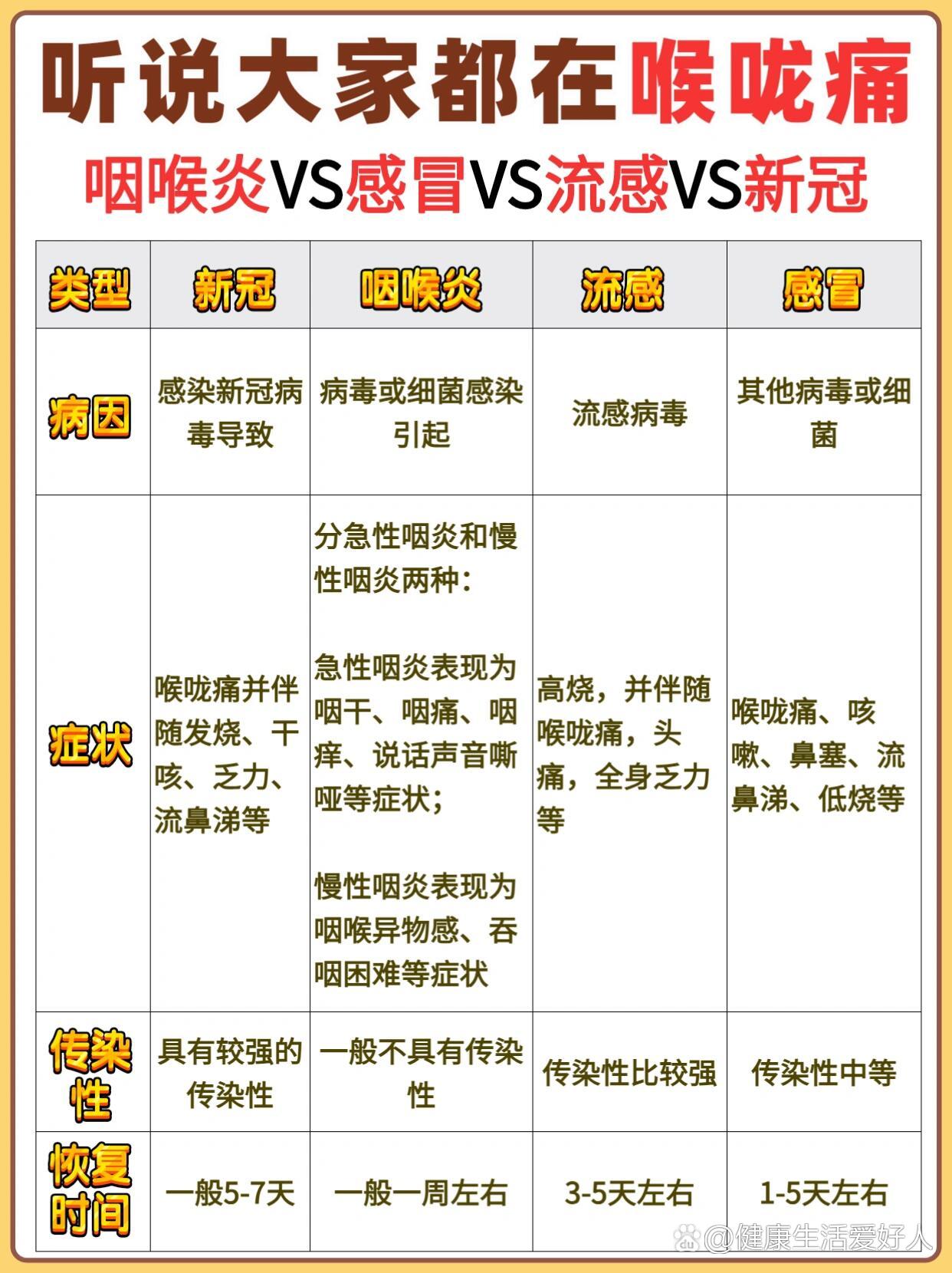 最近流行的咽喉病毒，了解、預(yù)防與應(yīng)對(duì)策略，咽喉病毒來(lái)襲，了解、預(yù)防與應(yīng)對(duì)指南