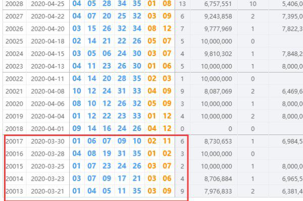 最新奧彩開獎結果盡在47766.com，最新奧彩開獎結果盡在掌握，訪問47766.com揭曉！