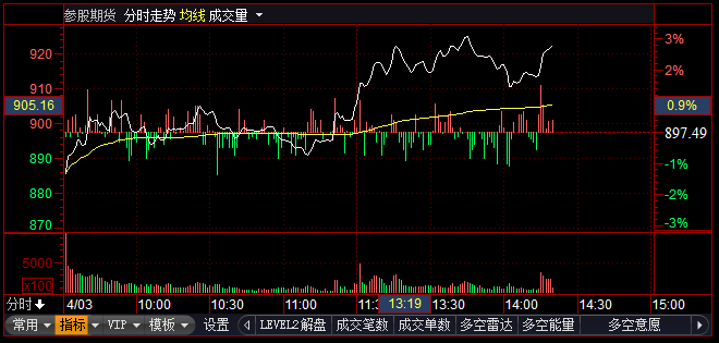 中國中期股票，投資潛力與市場前景分析，中國中期股票的投資潛力與市場前景深度解析