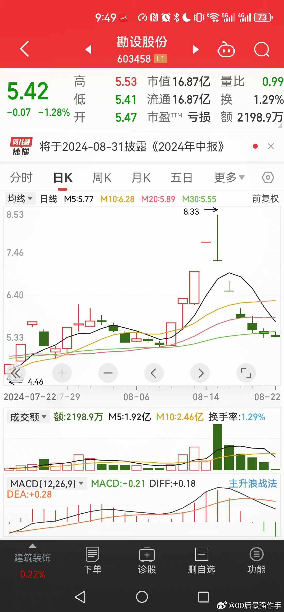 股票601611，深度解析與前景展望，股票601611深度解析與未來(lái)前景展望