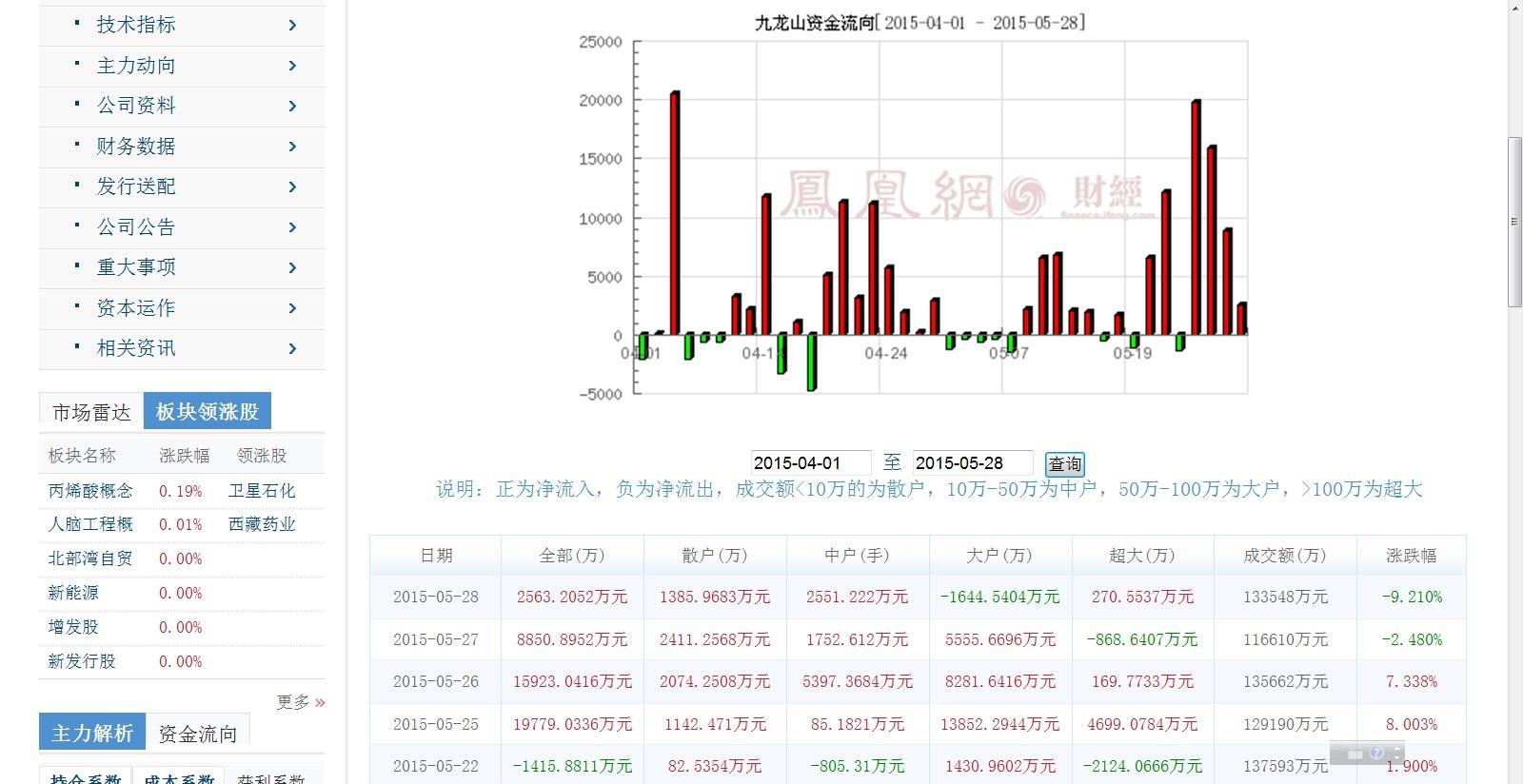 揭秘資金流向全覽，深度解析600105股票資金流向，揭秘資金流向全貌，深度解析股票資金流向背后的秘密（以600105為例）