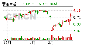 關(guān)于股票公告，了解關(guān)于002293股票的重要信息，002293股票重要信息公告解讀