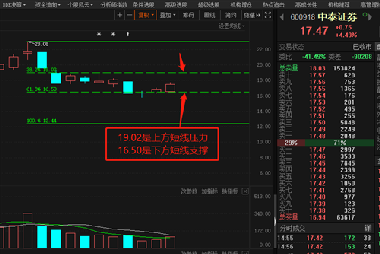 中泰證券股吧，深度解析與前景展望，中泰證券股吧深度解析及前景展望