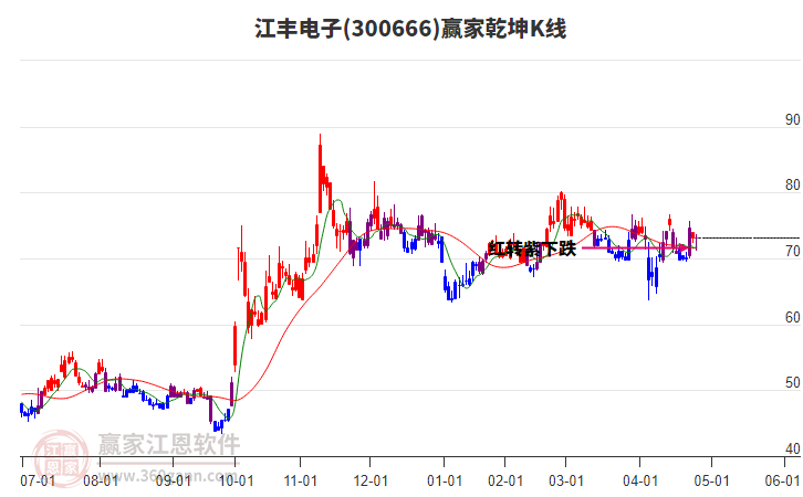 江豐電子股票，投資潛力與市場前景分析，江豐電子股票，投資潛力與市場前景深度解析