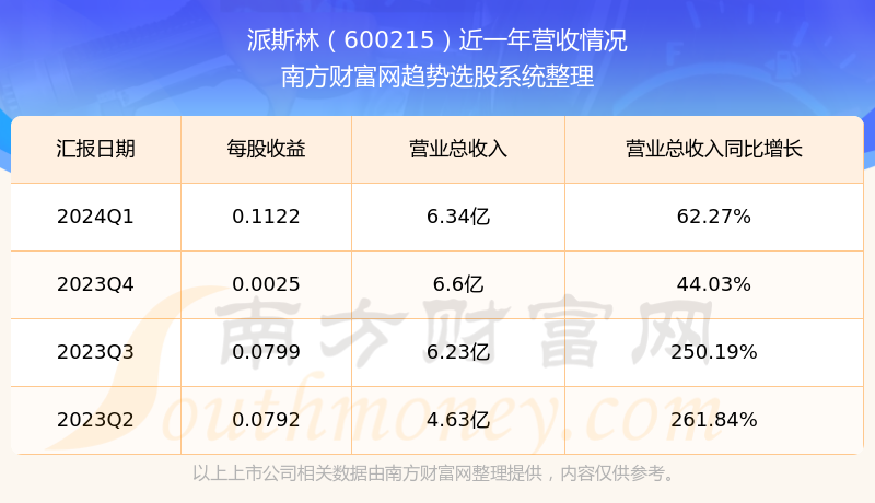 關(guān)于股票600215的全方位解析與前景展望，股票600215全方位解析與未來前景展望