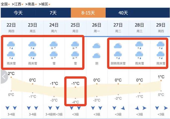 江西最近7天天氣預(yù)測(cè)及生活建議，江西未來7天天氣預(yù)測(cè)與日常生活建議