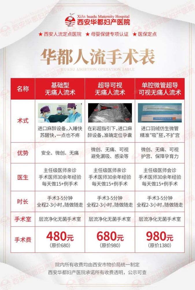 現(xiàn)在做人流手術(shù)大概需要多少錢？全面解析費(fèi)用因素，全面解析，做人流手術(shù)的費(fèi)用因素及大概需要多少錢？