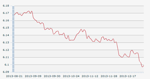 人民幣匯率中間價(jià)，解析與影響，人民幣匯率中間價(jià)的解析及其影響