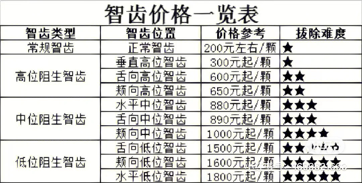 拔牙費用詳解，一顆牙齒的價格及其影響因素，拔牙費用解析，牙齒價格與影響因素詳解