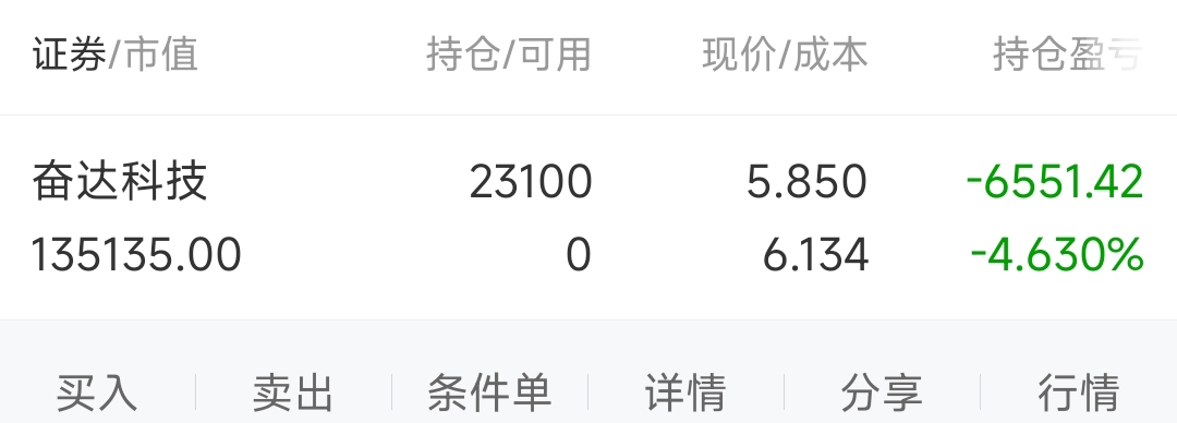 關(guān)于奮達(dá)科技（002681）股吧的全面解析，奮達(dá)科技（002681）股吧深度解析