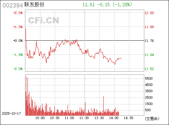 關(guān)于股票行情分析，002394股票的最新動(dòng)態(tài)及前景展望，股票行情分析，揭秘002394股票最新動(dòng)態(tài)及未來前景展望