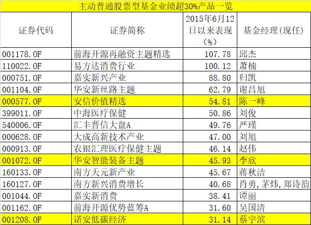 銀華富裕主題混合基金，投資精英之選，實(shí)現(xiàn)財(cái)富增值的優(yōu)選路徑，銀華富裕主題混合基金，精英投資之選，財(cái)富增值優(yōu)選路徑