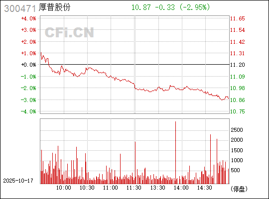 厚普股份股吧——深度解析與投資者交流園地，厚普股份股吧，深度解析與投資者交流平臺(tái)