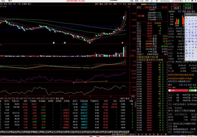 揭秘炒股高手的秘密武器，炒股最好用的六大指標詳解，揭秘炒股高手的秘密武器，六大最佳指標詳解指南
