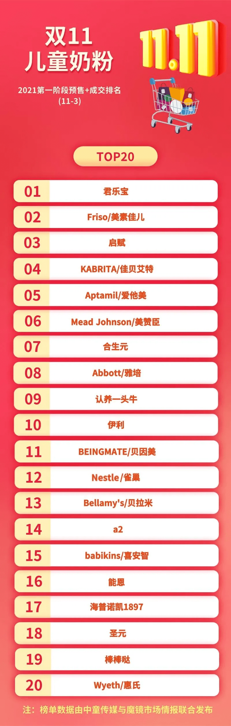 嬰兒奶粉排名前十，選購(gòu)優(yōu)質(zhì)奶粉的權(quán)威指南，嬰兒奶粉排名前十強(qiáng)，選購(gòu)優(yōu)質(zhì)奶粉的權(quán)威指南