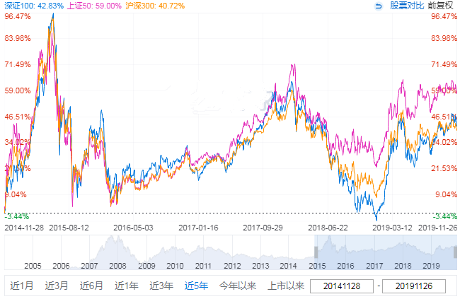 深證指數(shù)行情深度解析，趨勢(shì)、機(jī)遇與挑戰(zhàn)，深證指數(shù)行情深度解析，趨勢(shì)、機(jī)遇與挑戰(zhàn)展望
