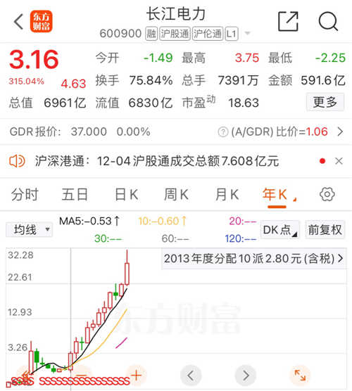 長(zhǎng)江電力股票股吧——聚焦600900股票動(dòng)態(tài)，長(zhǎng)江電力股票股吧——實(shí)時(shí)關(guān)注600900股票動(dòng)態(tài)分析