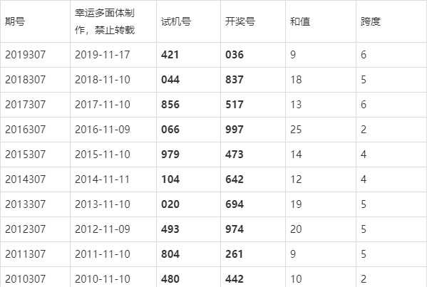 新澳門開獎結(jié)果2025開獎記錄查詢，全面解析與實(shí)用指南，澳門最新開獎結(jié)果及歷史記錄查詢，全面解析與實(shí)用指南