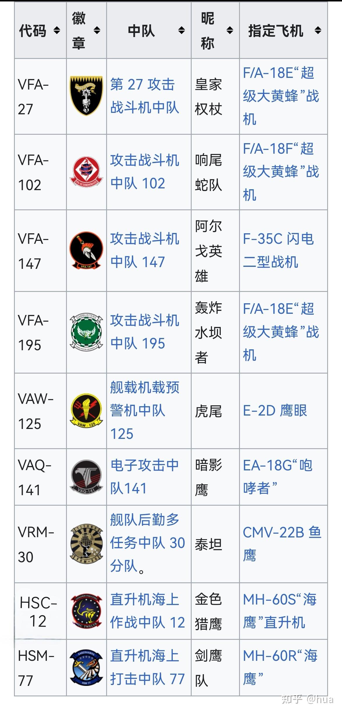 全球海軍力量崛起，2024年已有八艘航母展望，全球海軍力量崛起，展望八艘航母的2024年